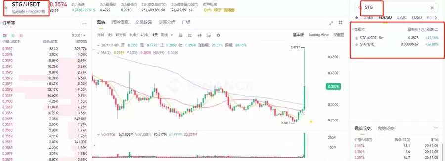 STG币在哪里买?怎么买?STG币买卖交易操作教程