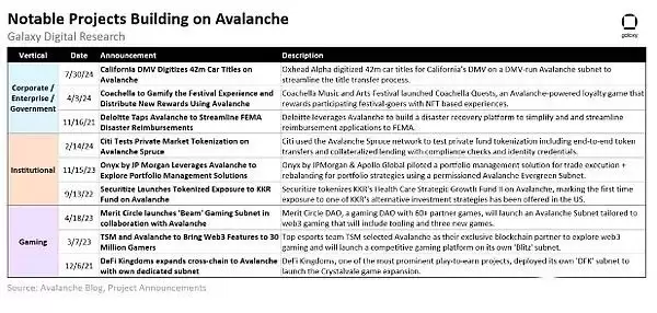 AVAX价格走势分析:AVAX未来价格如何?AVAX有前景吗?