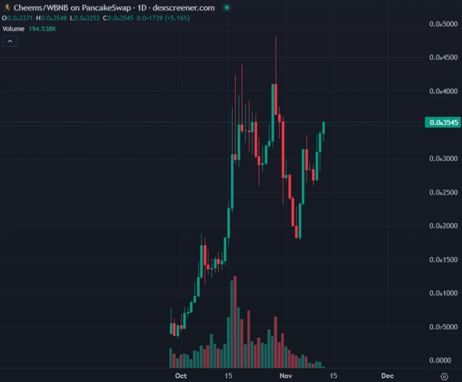 还有哪些meme币有望上线币安？