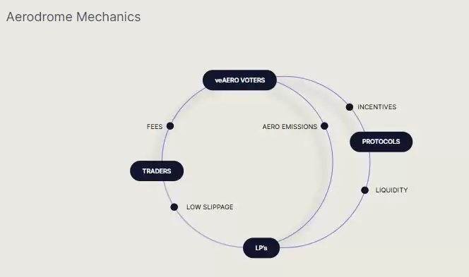 Aerodrome是什么?全面解读Aerodrome