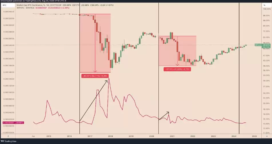XRP价格走势分析图