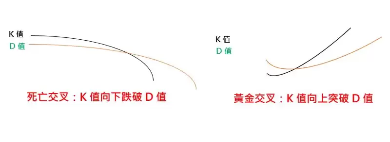 什么是KD指标？用KD随机指标判断价格找买点技巧