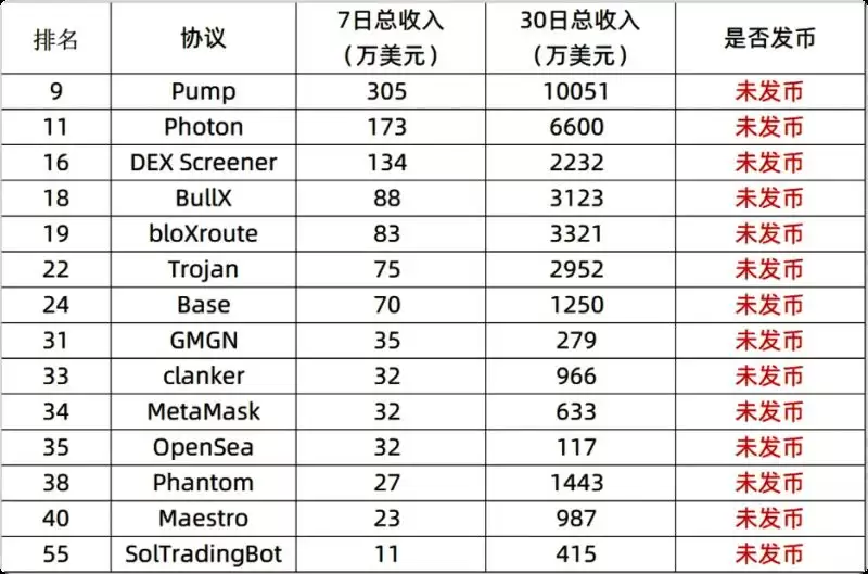 加密货币这轮牛市收入前20项目介绍,谁性价比最高?