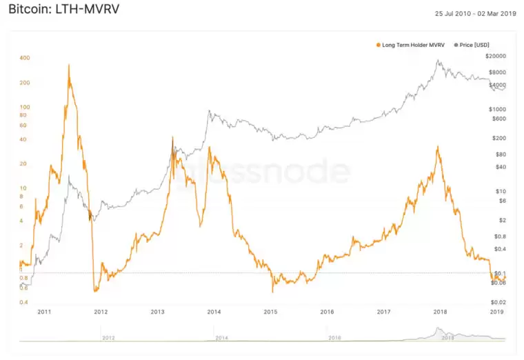 币圈名词解释:5个指标概念、指标如何衡量、计算？