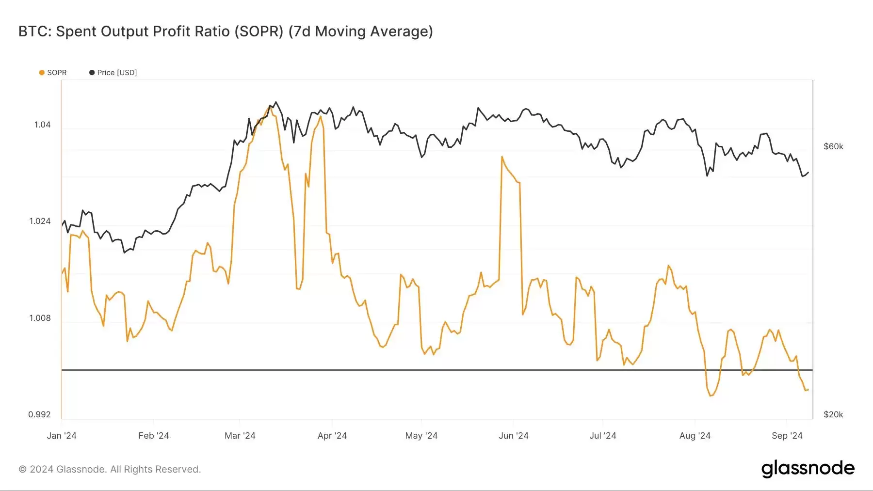 比特币牛市要来了吗?比特币现货ETF结束8日连续净流出
