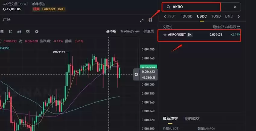 AKRO币是什么?未来如何?AKRO币值得投资吗?