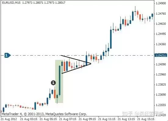 虚拟币看涨三角旗是什么?如何识别看涨三角旗?看涨三角旗很重要?