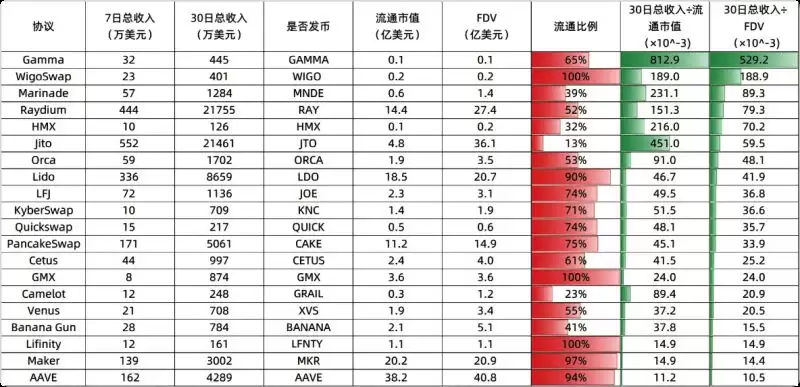 加密货币这轮牛市收入前20项目介绍,谁性价比最高?