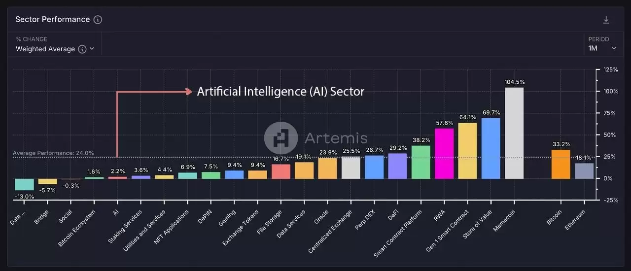 AI人工智能加密货币未来如何?AI板块龙头币有哪些?