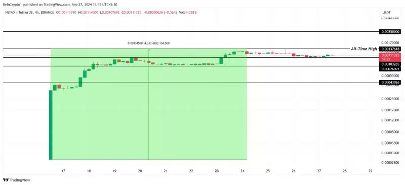 2025年10月哪些MEME币值得购买?5种值得投资MEME币