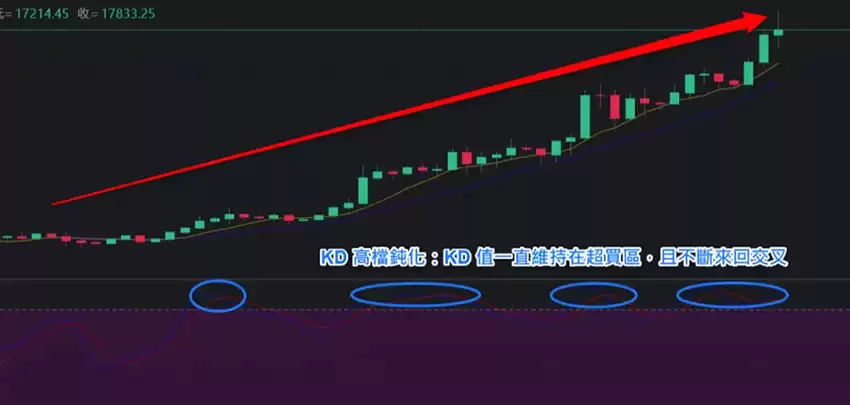什么是KD指标？用KD随机指标判断价格找买点技巧