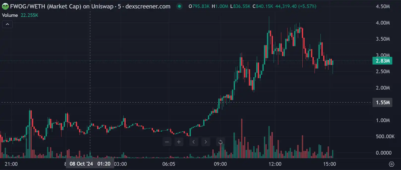 盘点假期里值得关注的Meme项目:Vitalik卖币叙事、Cult文化复兴