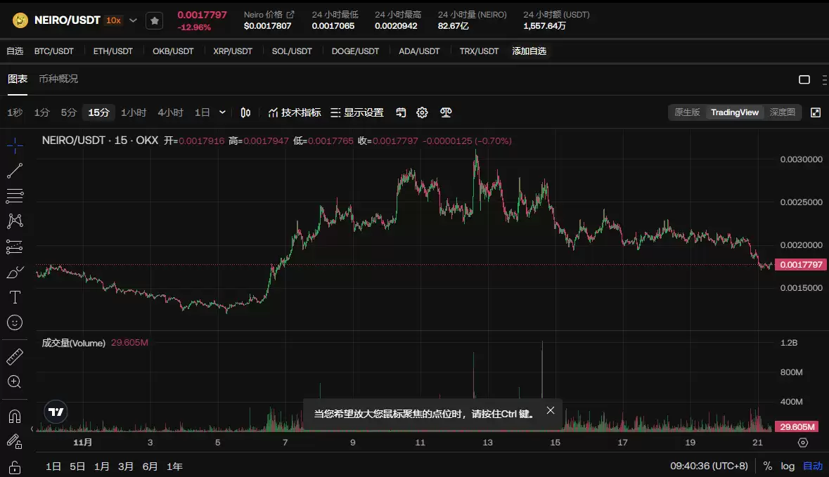 NEIRO币价格预测:NEIRO为何可能很快下跌47%?
