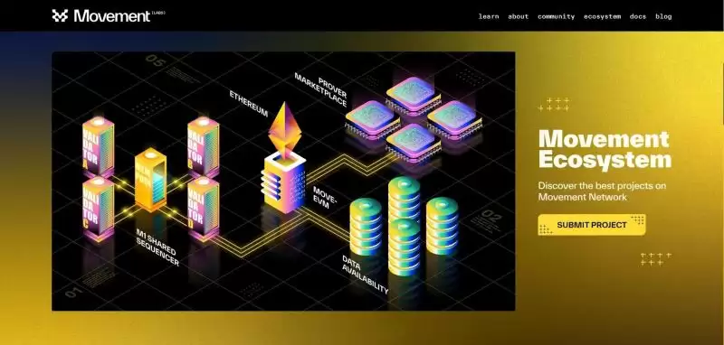 Movement是什么？深度解析拥有明星投资阵容的Movement