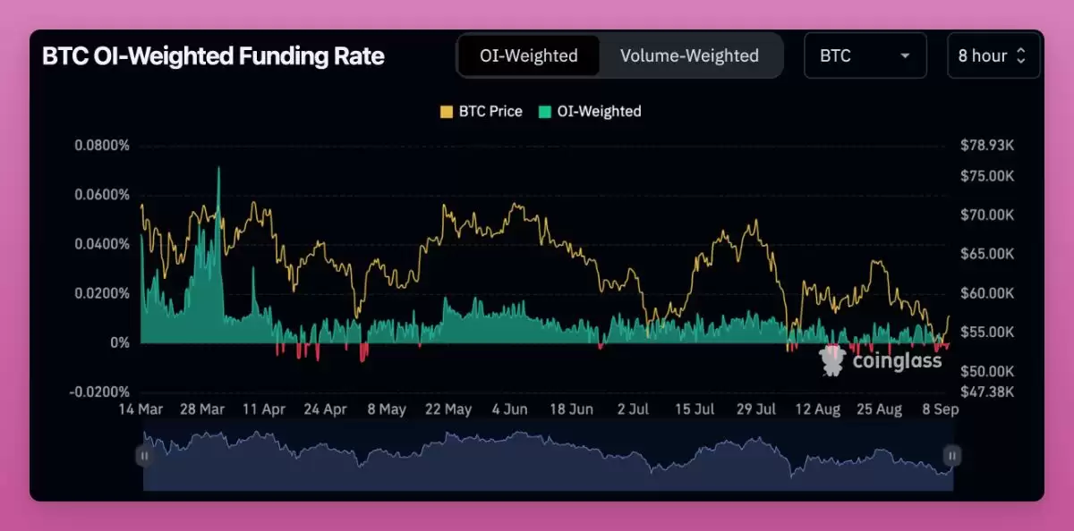 加密市场未来会走高还是走低？用数据全面解读市场现状