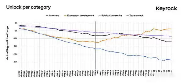 深入探究代币解锁:价格变化的最重要因素是什么?