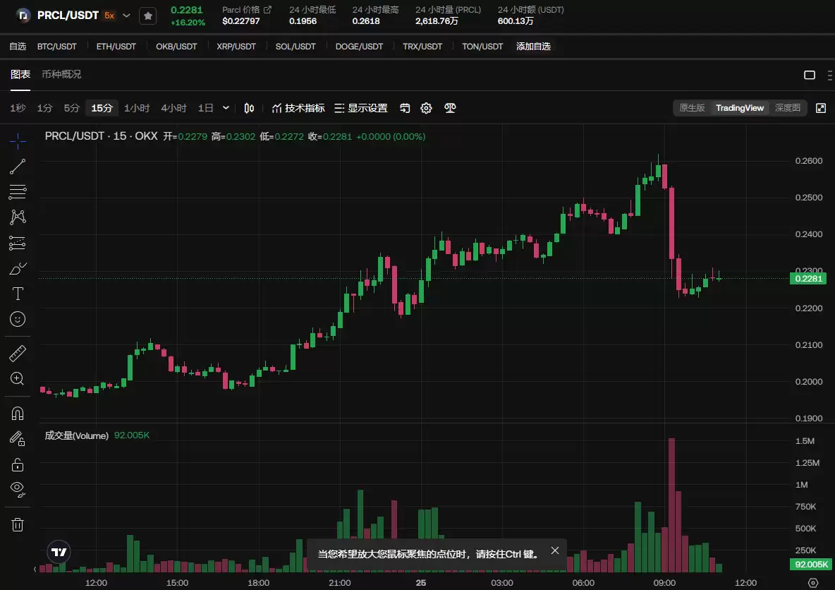 PRCL(Parcl)币是什么?PRCL未来价值如何?值得购买吗?