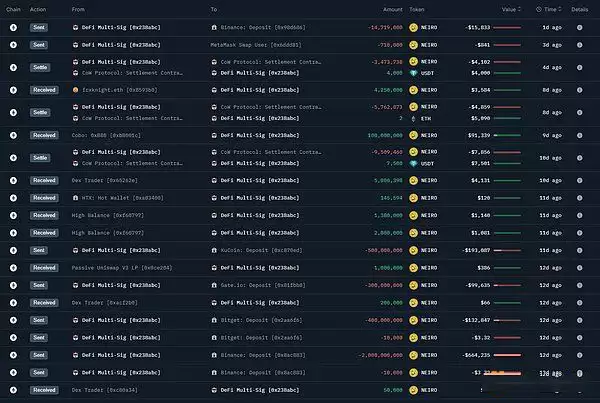 以大小写NEIRO为例 学习链上数据分析,找下一个百倍币