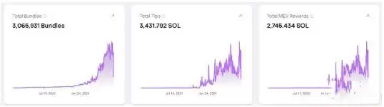 Jito 协议是什么？JTO代币经济学详解