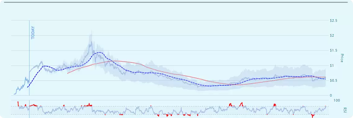 AIXBT币未来价格预测 AIXBT币未来价格走势分析(2025-2035年)