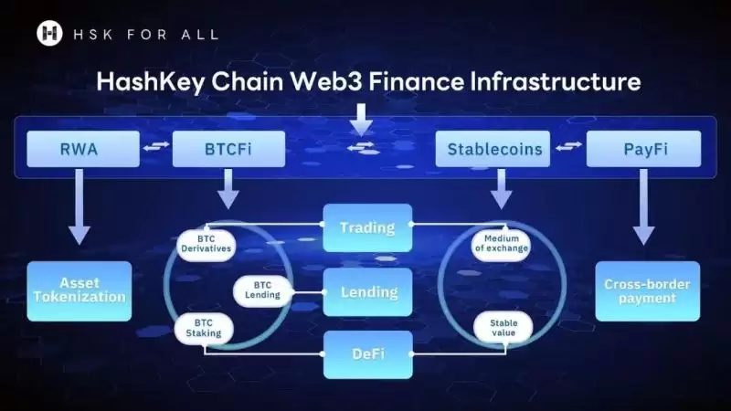 HashKey(HSK)是什么?未来前景如何?可能能涨到多少?