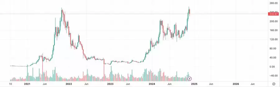 10种老项目山寨币创新高,重返巅峰的原因是什么？