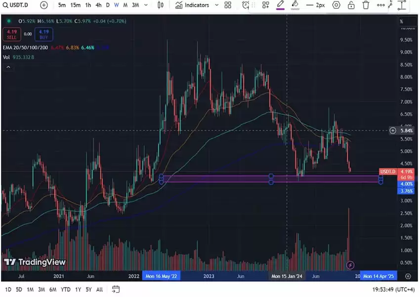 山寨币季节如何预判?2025年预测山寨季的前四大指标