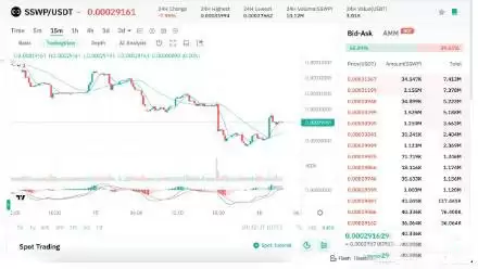 SUI区块链生态系统代币有哪些?SUI生态系统代币盘点
