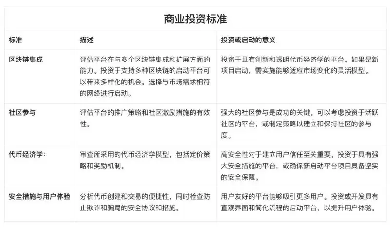 Pump.fun和SunPump哪个更好?解读Memecoin成功学