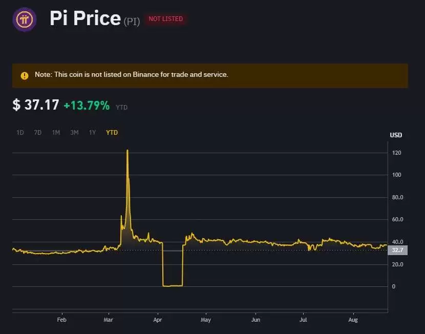 Pi币(派币)有可能上线币安吗?上市价格会是多少?