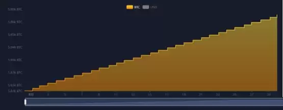 萨尔瓦多总统Nayib Bukele登《时代》杂志:比特币采用率仍低 但有一大好处