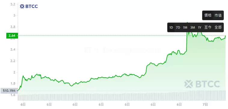Grass币是什么?GRASS挖矿、空投、价格走势及未来前景分析