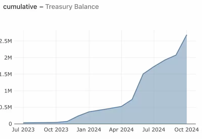 什么是Raydium交易所？Raydium使用全教程