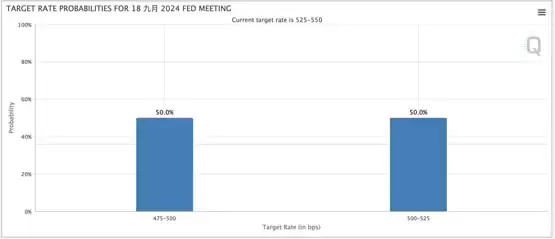 超级央行周登场!比特币能否站稳6万美元?