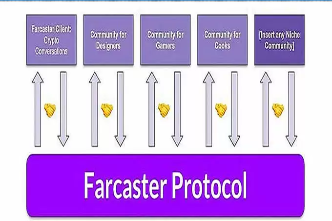 十大区块链消费者应用是什么？十大区块链应用盘点