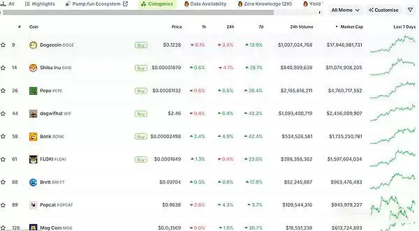 2025年加密货币各赛道有哪些热门叙事？有哪些新技术？