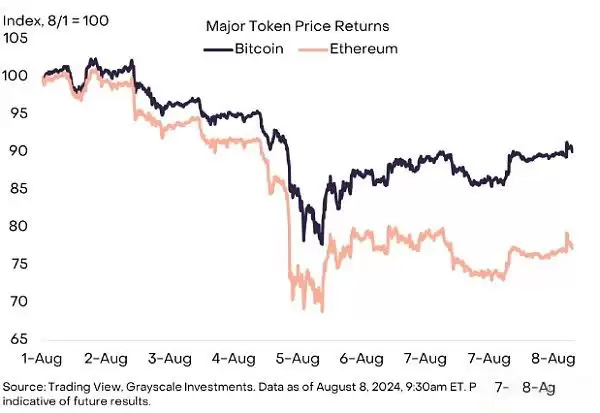 以太坊最近怎么了？未来行情会怎么走？