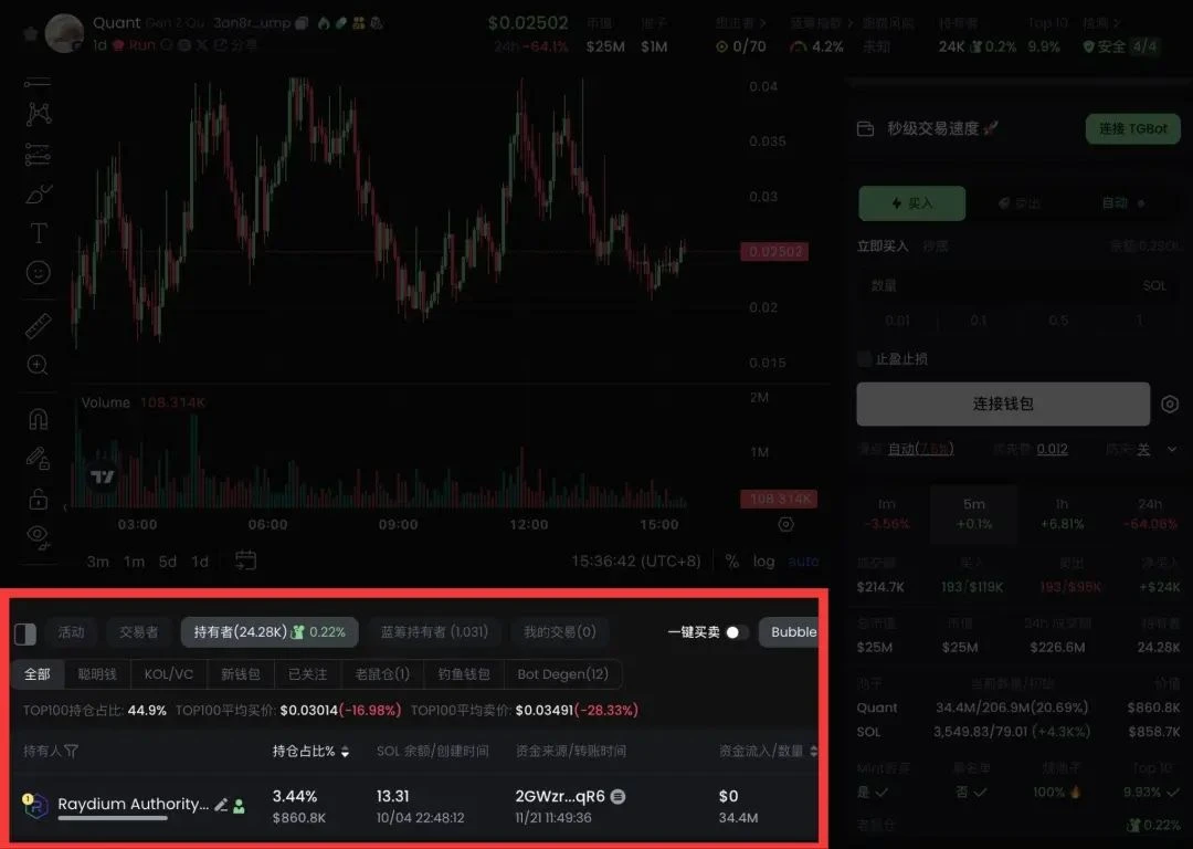 GMGN币是什么?如何使用GMGN玩转Meme币(入门+进阶)