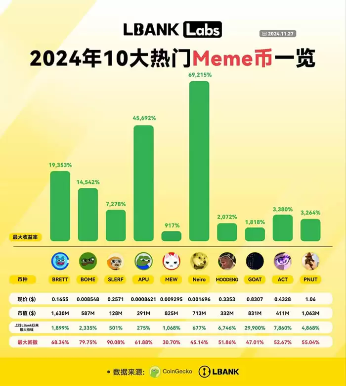 十大Meme币有哪些?盘点2025年10大热门Meme币
