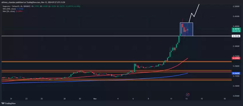 狗狗币能否突破1美元？川普-马斯克效应推动DOGE币价飙涨