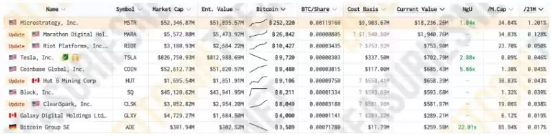 MSTR溢价飙升是怎么回事？解读MSTR越卖越值钱