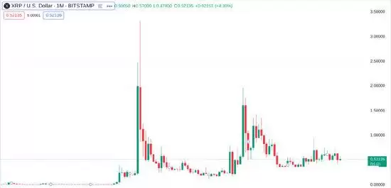 2025年XRP币是骗局吗?2030年能涨多少?还值得投资吗?