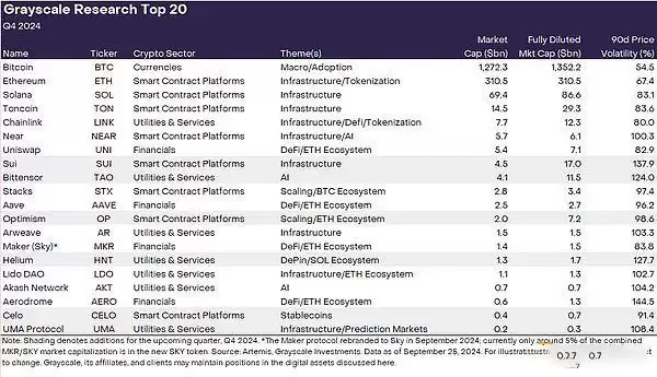 2025年Q4加密币未来趋势如何？有哪些潜力代币？主导地位的币有哪些？