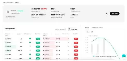 什么是Bitget盘前交易?如何使用Bitget盘前交易?