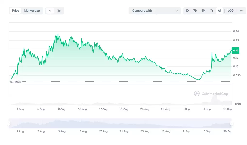 交易所站队“NEIRO”?MEME内战进行时