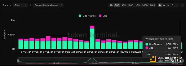 Aave复苏会带领DeFi板块爆发吗？