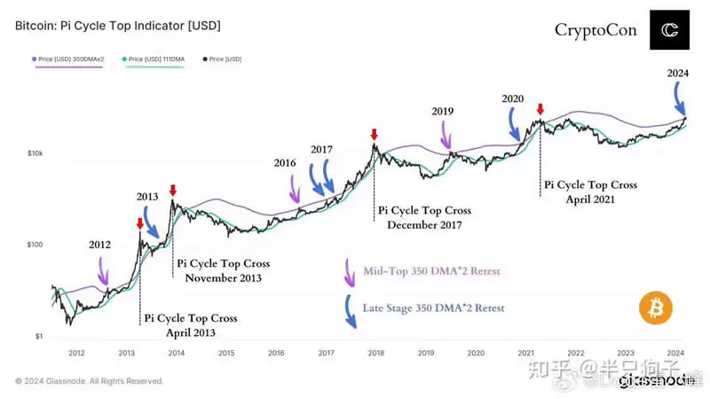 币圈新手保姆级教程及工具推荐