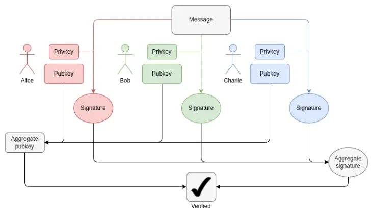 The Verge是什么?以太坊可能的未来The Verge