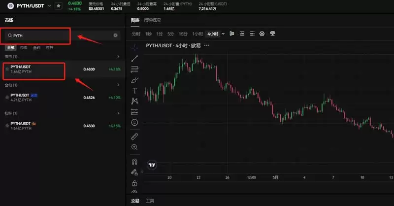 PYTH币是不是涨不起来了?有前景吗?