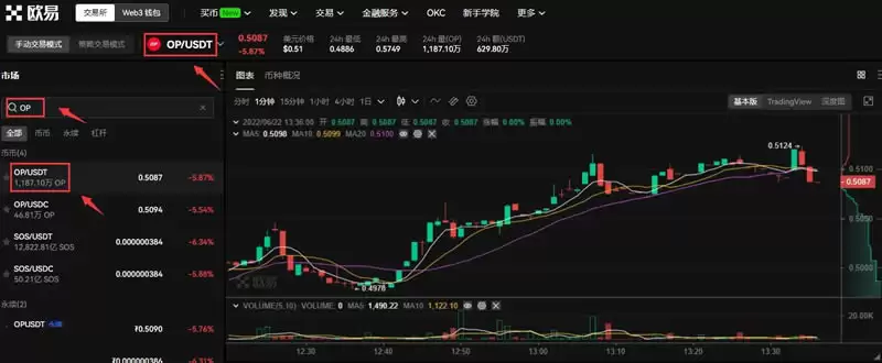 Optimism(OP)币是什么？未来如何？2025年OP币价格预测
